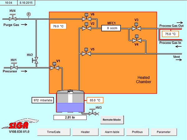 Control screen for the vaporizer systems