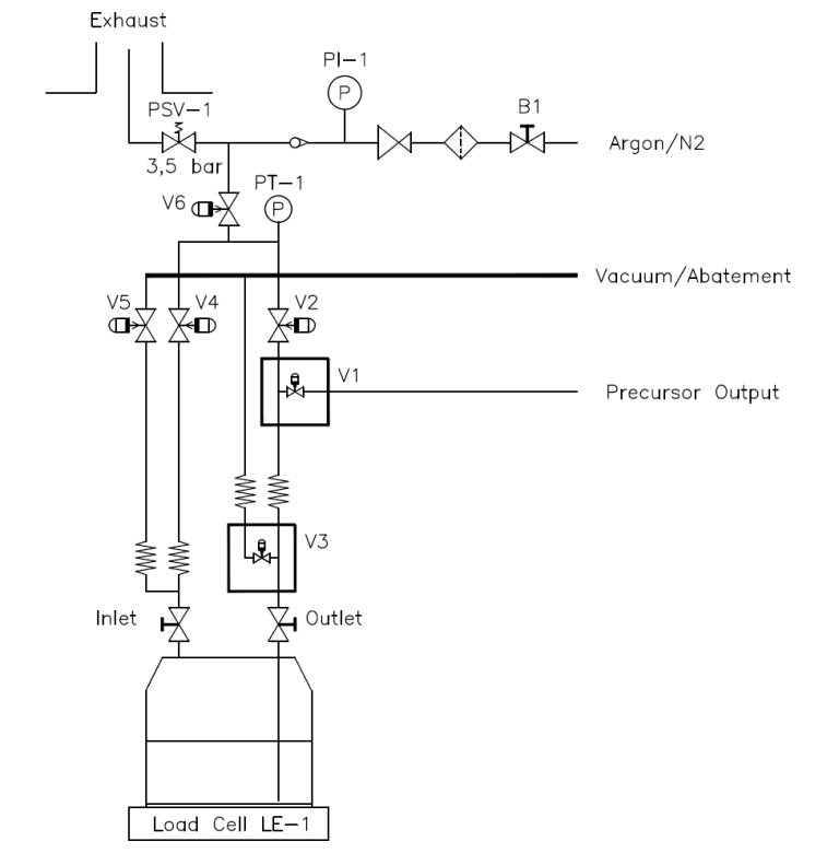 Precursor Delivery System GS-504 RI Scheme