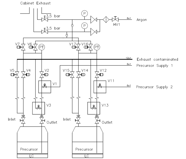 Precursor Versorgungssystem G504-200 Gasplan
