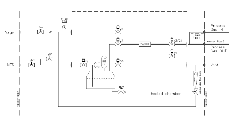 SIGA Precursor Verdampfer eiinfach RI Schema