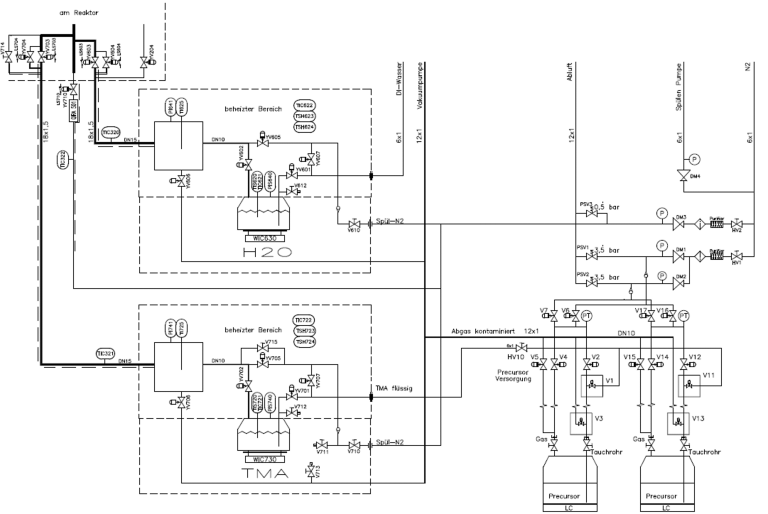 Charge and Release System für ALD RI Schema